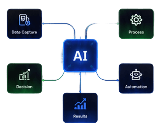 Automation workflow diagram